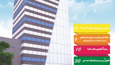تصویر از فصلنامه خانواده مهر – شماره ۱۰